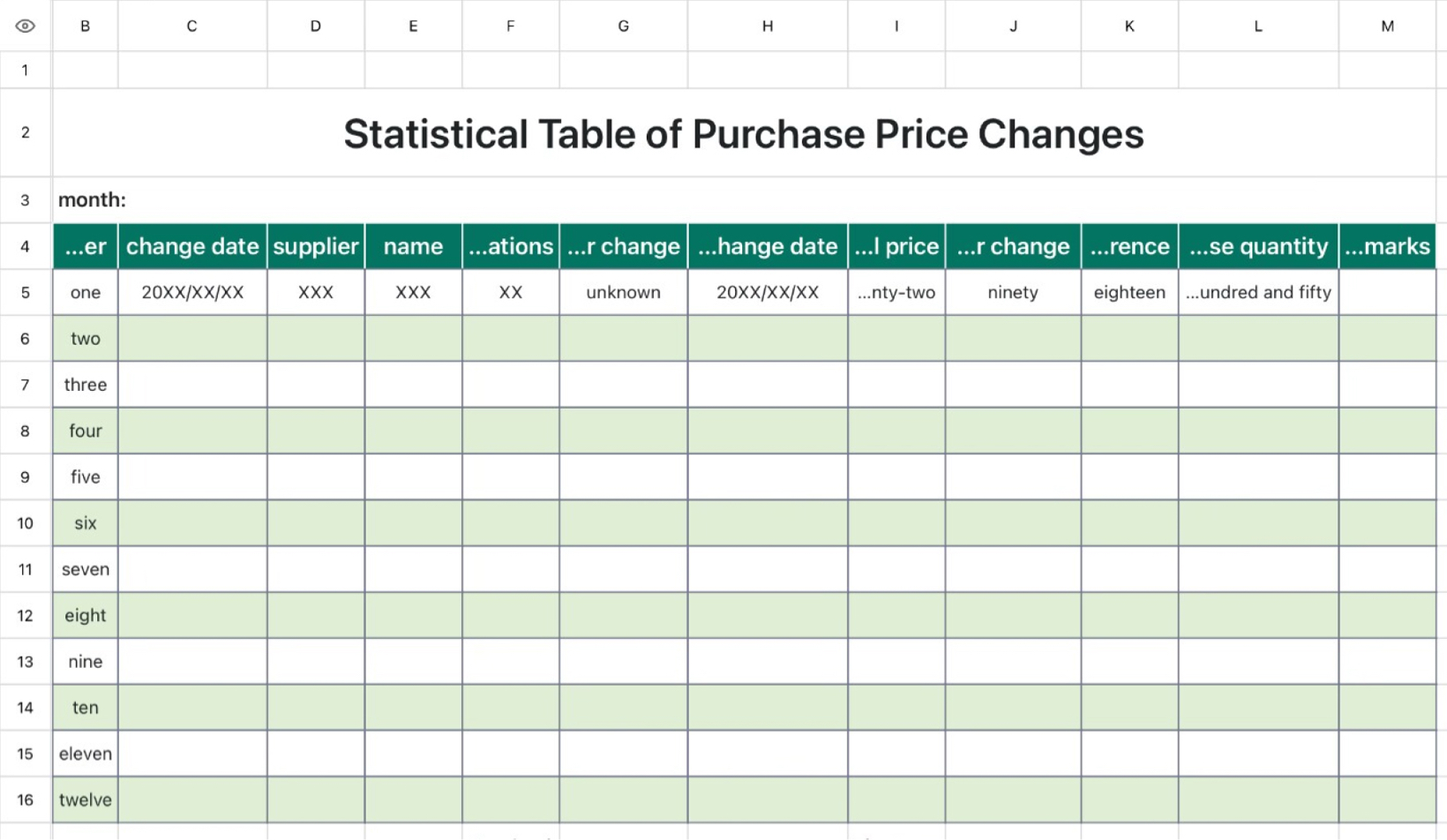 Statistical Table of Purchase Price Changes